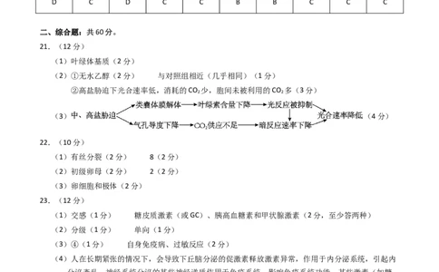 生物-2024届新高三开学摸底考试卷（全国通用新教材）02(答案及评分标准)_2024届新高三开学摸底考试卷_生物-2024届新高三开学摸底考试卷