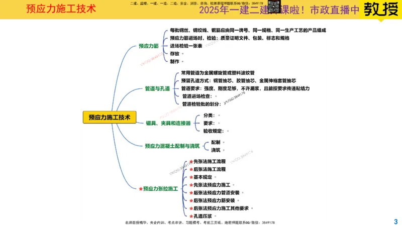Removed_2025一建市政精讲15-预应力施工_2026年一级建造师_2026年一建市政_2025年一建市政SVIP_02-基础精讲✿高端面授✿深度强化_30-市政《超级精讲班》文昊XJ_讲义