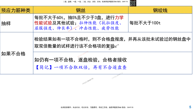Removed_2025一建市政精讲15-预应力施工_2026年一级建造师_2026年一建市政_2025年一建市政SVIP_02-基础精讲✿高端面授✿深度强化_30-市政《超级精讲班》文昊XJ_讲义