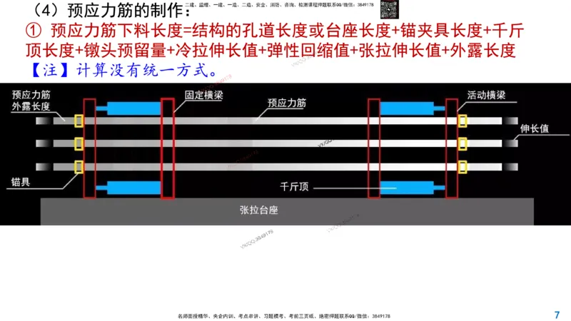Removed_2025一建市政精讲15-预应力施工_2026年一级建造师_2026年一建市政_2025年一建市政SVIP_02-基础精讲✿高端面授✿深度强化_30-市政《超级精讲班》文昊XJ_讲义