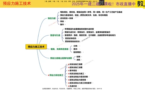 Removed_2025一建市政精讲15-预应力施工_2026年一级建造师_2026年一建市政_2025年一建市政SVIP_02-基础精讲✿高端面授✿深度强化_30-市政《超级精讲班》文昊XJ_讲义