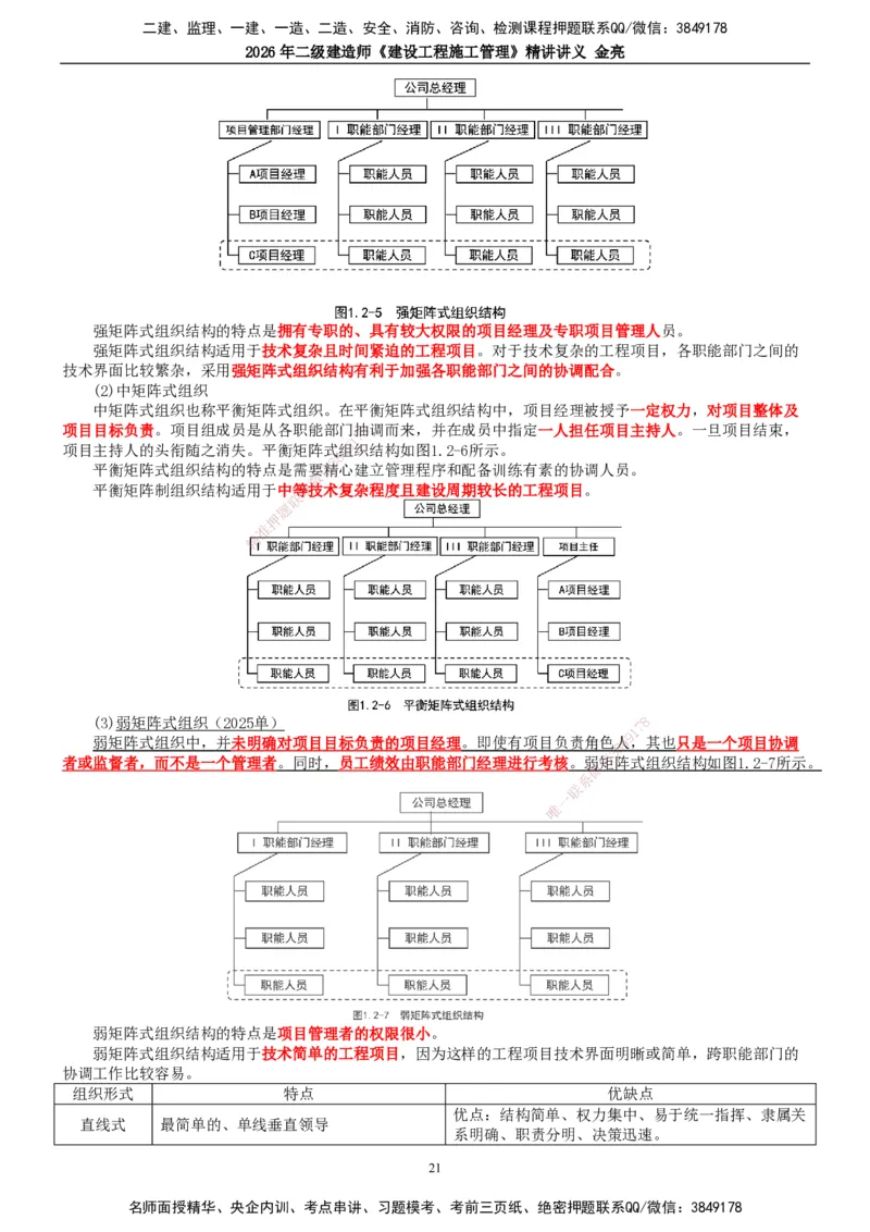 2026年二建管理精讲课讲义（全）_2026二建全科_2026二级建造师（持续更新）看这里_2026二建管理SVIP_02-基础精讲✿高端面授✿深度强化_17-2026年二建管理-滕工网校-教材精讲班-金亮