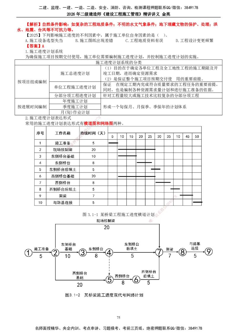 2026年二建管理精讲课讲义（全）_2026二建全科_2026二级建造师（持续更新）看这里_2026二建管理SVIP_02-基础精讲✿高端面授✿深度强化_17-2026年二建管理-滕工网校-教材精讲班-金亮