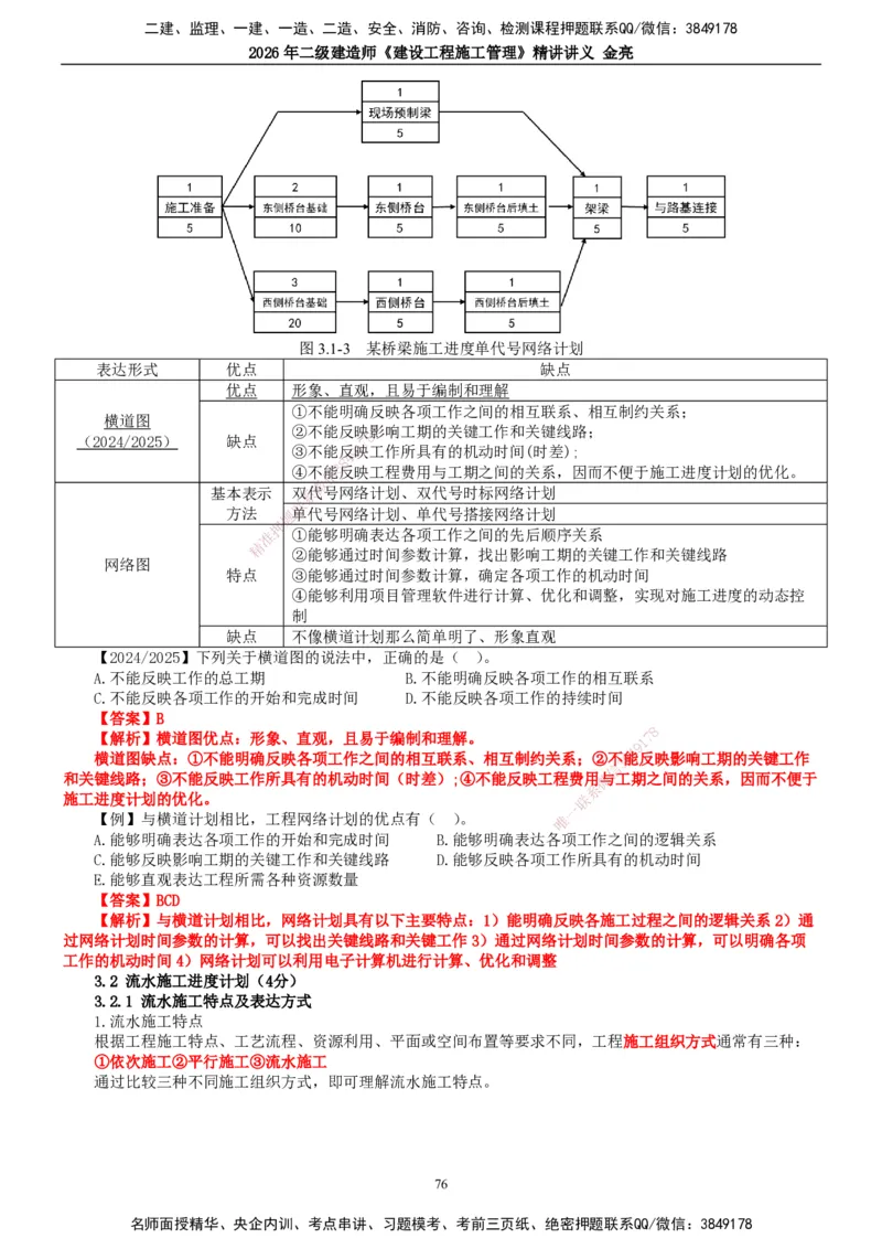 2026年二建管理精讲课讲义（全）_2026二建全科_2026二级建造师（持续更新）看这里_2026二建管理SVIP_02-基础精讲✿高端面授✿深度强化_17-2026年二建管理-滕工网校-教材精讲班-金亮