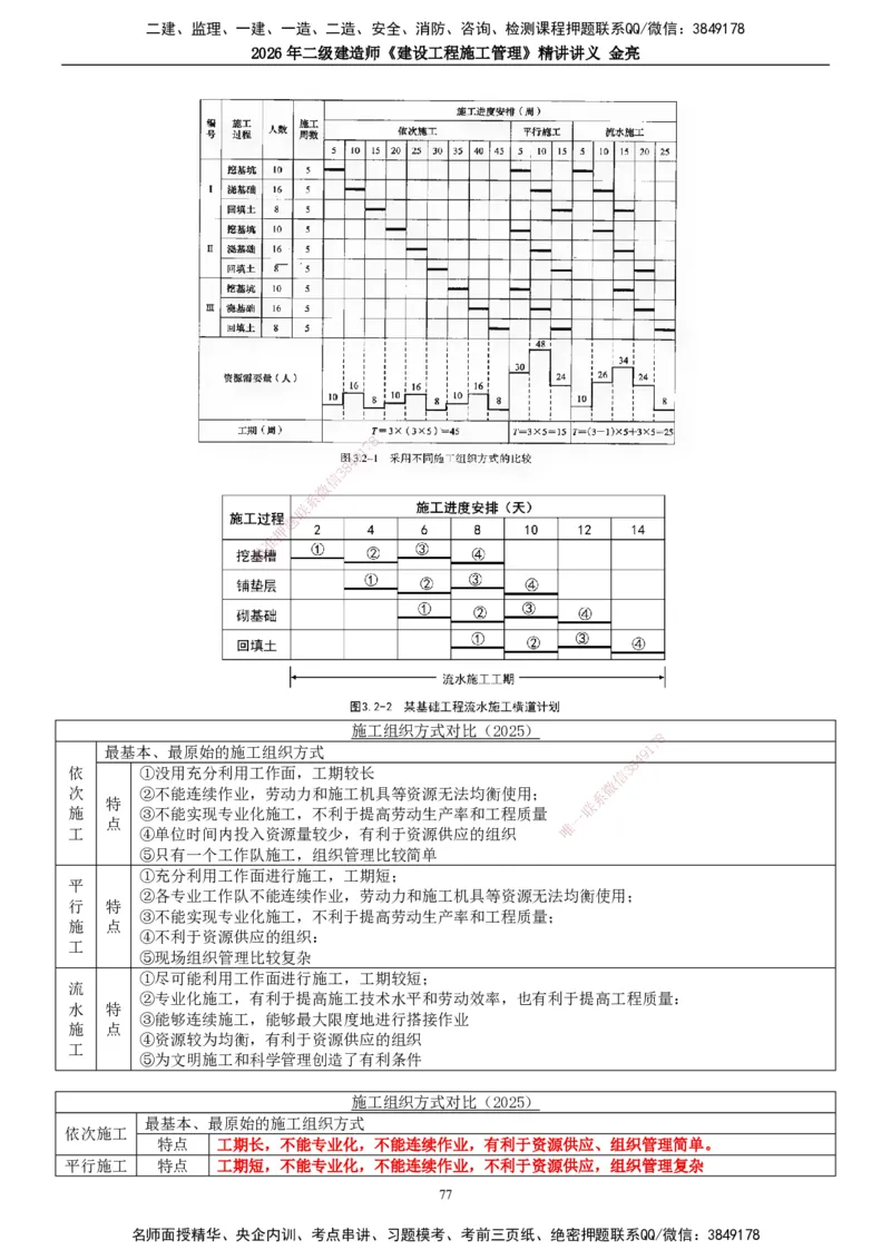 2026年二建管理精讲课讲义（全）_2026二建全科_2026二级建造师（持续更新）看这里_2026二建管理SVIP_02-基础精讲✿高端面授✿深度强化_17-2026年二建管理-滕工网校-教材精讲班-金亮