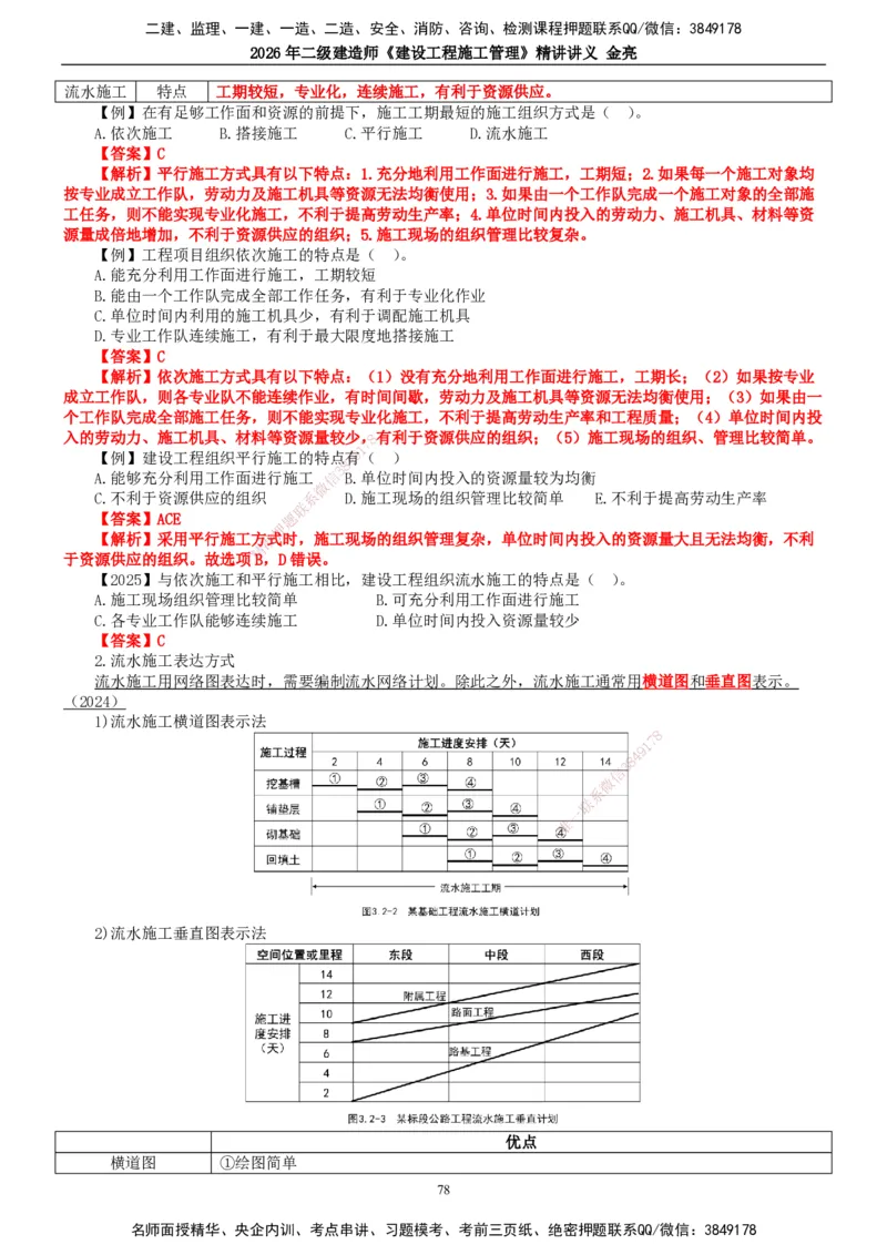 2026年二建管理精讲课讲义（全）_2026二建全科_2026二级建造师（持续更新）看这里_2026二建管理SVIP_02-基础精讲✿高端面授✿深度强化_17-2026年二建管理-滕工网校-教材精讲班-金亮