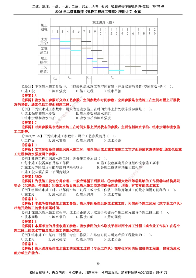 2026年二建管理精讲课讲义（全）_2026二建全科_2026二级建造师（持续更新）看这里_2026二建管理SVIP_02-基础精讲✿高端面授✿深度强化_17-2026年二建管理-滕工网校-教材精讲班-金亮