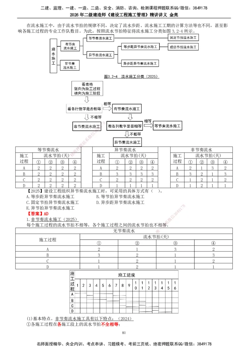2026年二建管理精讲课讲义（全）_2026二建全科_2026二级建造师（持续更新）看这里_2026二建管理SVIP_02-基础精讲✿高端面授✿深度强化_17-2026年二建管理-滕工网校-教材精讲班-金亮