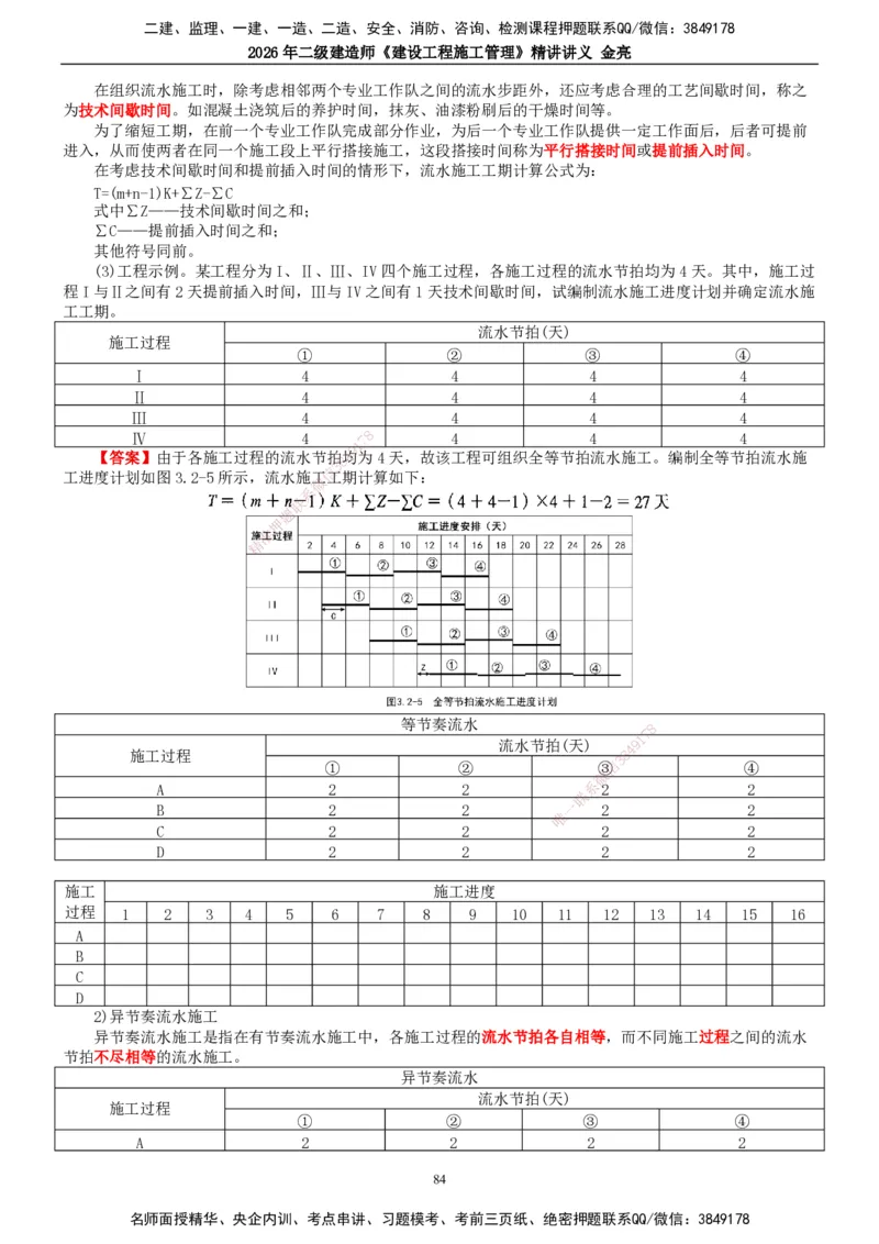 2026年二建管理精讲课讲义（全）_2026二建全科_2026二级建造师（持续更新）看这里_2026二建管理SVIP_02-基础精讲✿高端面授✿深度强化_17-2026年二建管理-滕工网校-教材精讲班-金亮