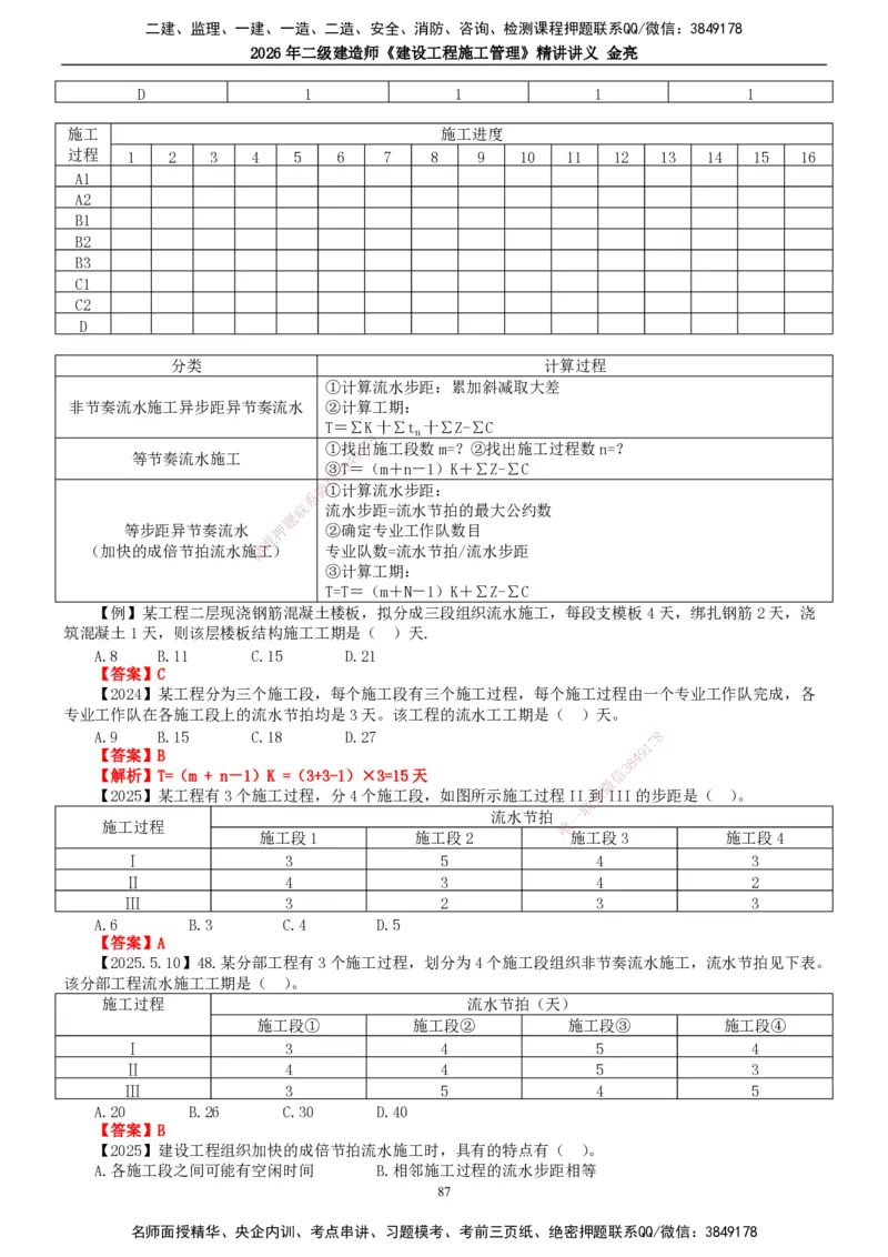 2026年二建管理精讲课讲义（全）_2026二建全科_2026二级建造师（持续更新）看这里_2026二建管理SVIP_02-基础精讲✿高端面授✿深度强化_17-2026年二建管理-滕工网校-教材精讲班-金亮