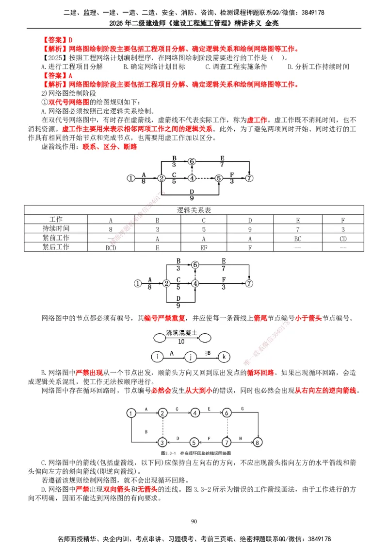 2026年二建管理精讲课讲义（全）_2026二建全科_2026二级建造师（持续更新）看这里_2026二建管理SVIP_02-基础精讲✿高端面授✿深度强化_17-2026年二建管理-滕工网校-教材精讲班-金亮