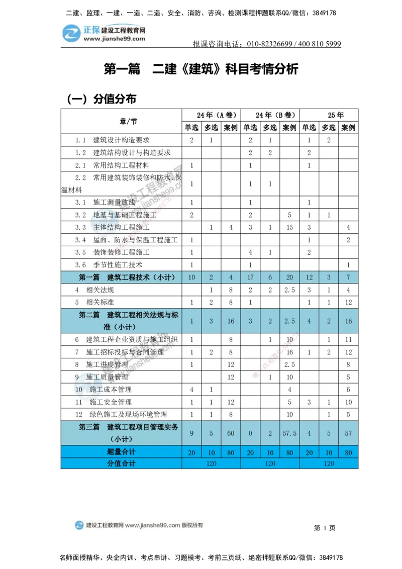 JG-建筑-备考白皮书_2026二建全科_2026二级建造师（持续更新）看这里_2026二建建筑SVIP_01-精华文档✿电子教材✿历年真题_05-2026年二建建筑-建工网校-备考白皮书