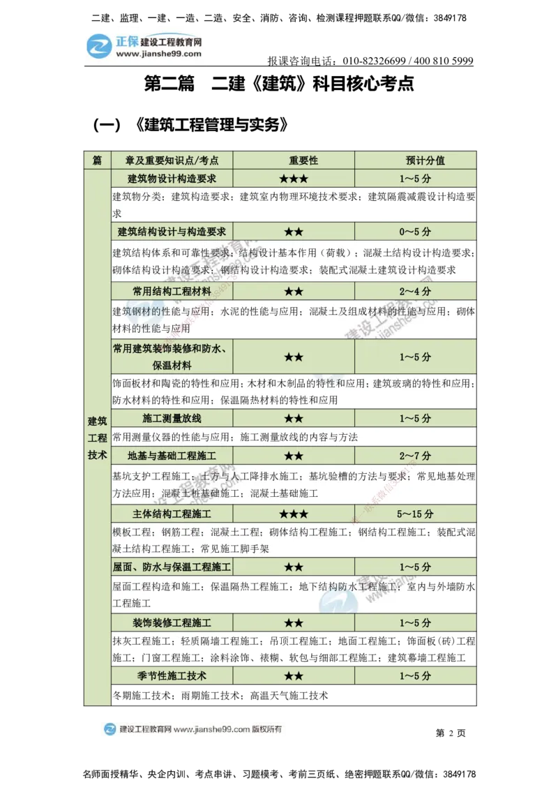 JG-建筑-备考白皮书_2026二建全科_2026二级建造师（持续更新）看这里_2026二建建筑SVIP_01-精华文档✿电子教材✿历年真题_05-2026年二建建筑-建工网校-备考白皮书