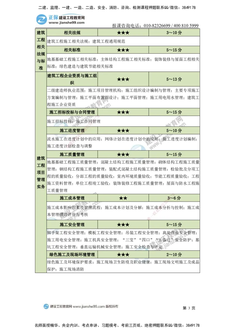 JG-建筑-备考白皮书_2026二建全科_2026二级建造师（持续更新）看这里_2026二建建筑SVIP_01-精华文档✿电子教材✿历年真题_05-2026年二建建筑-建工网校-备考白皮书