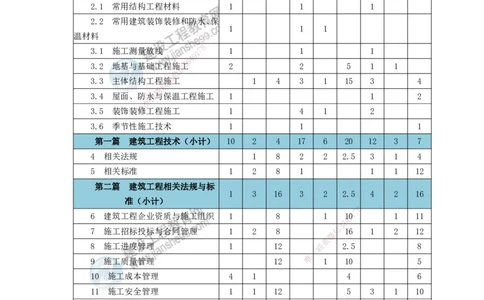 JG-建筑-备考白皮书_2026二建全科_2026二级建造师（持续更新）看这里_2026二建建筑SVIP_01-精华文档✿电子教材✿历年真题_05-2026年二建建筑-建工网校-备考白皮书