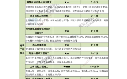 JG-建筑-备考白皮书_2026二建全科_2026二级建造师（持续更新）看这里_2026二建建筑SVIP_01-精华文档✿电子教材✿历年真题_05-2026年二建建筑-建工网校-备考白皮书