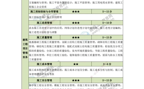 JG-建筑-备考白皮书_2026二建全科_2026二级建造师（持续更新）看这里_2026二建建筑SVIP_01-精华文档✿电子教材✿历年真题_05-2026年二建建筑-建工网校-备考白皮书