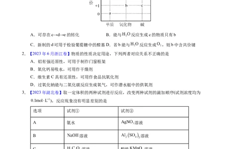 专题18钠及其化合物（原卷卷）_近10年高考真题汇编（必刷）_十年（2014-2024）高考化学真题分项汇编（全国通用）_十年（2014-2023）高考化学真题分项汇编（全国通用）