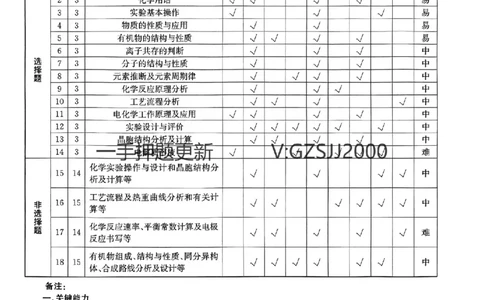 押题卷化学答案_2024高考押题卷_52024金太阳全系列_（新高考版）jty临考预测押题密卷_押题卷答案