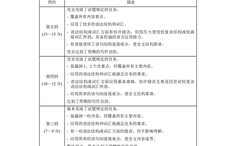 英语-2024届新高三开学摸底考试卷（江苏专用）02（答案及评分标准）_2024届新高三开学摸底考试卷_英语-2024届新高三开学摸底考试卷_英语-2024届新高三开学摸底考试卷（江苏专用）02