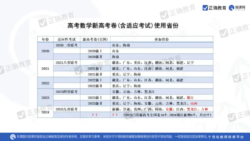 数学--南菁高中过家福《精研考情夯基固本细化逻辑强化思维&mdash;&mdash;2024新高考数学冲刺复习备考建议》3.1_2024高考押题卷_152024其他平台全系列_2024《高考考前预测分析》