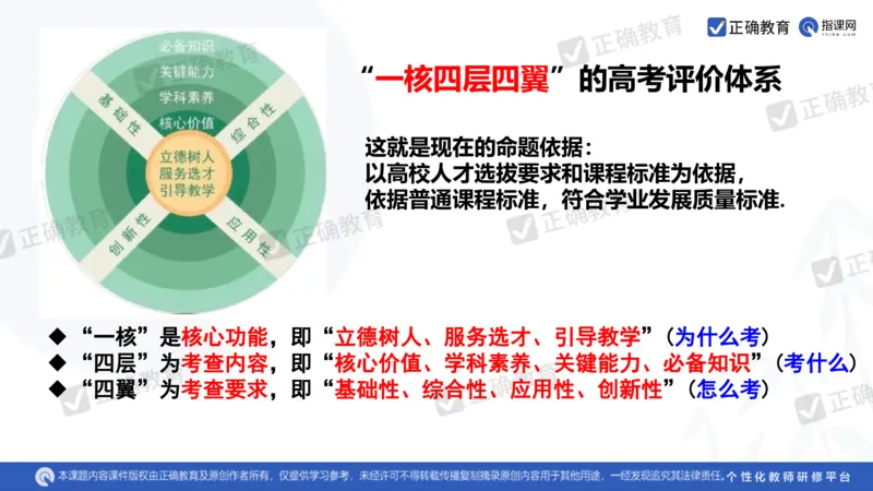 数学--南菁高中过家福《精研考情夯基固本细化逻辑强化思维&mdash;&mdash;2024新高考数学冲刺复习备考建议》3.1_2024高考押题卷_152024其他平台全系列_2024《高考考前预测分析》