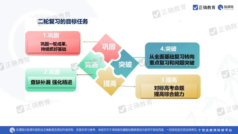 数学--南菁高中过家福《精研考情夯基固本细化逻辑强化思维&mdash;&mdash;2024新高考数学冲刺复习备考建议》3.1_2024高考押题卷_152024其他平台全系列_2024《高考考前预测分析》