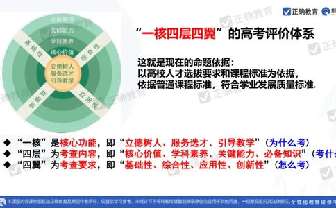 数学--南菁高中过家福《精研考情夯基固本细化逻辑强化思维&mdash;&mdash;2024新高考数学冲刺复习备考建议》3.1_2024高考押题卷_152024其他平台全系列_2024《高考考前预测分析》