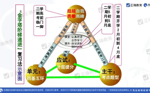 数学--南菁高中过家福《精研考情夯基固本细化逻辑强化思维&mdash;&mdash;2024新高考数学冲刺复习备考建议》3.1_2024高考押题卷_152024其他平台全系列_2024《高考考前预测分析》