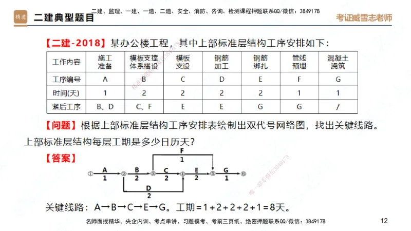 25一建-实操速达-建筑2-完整版-臧雪志_2026年一级建造师_2026年一建建筑_2025年一建建筑SVIP_02-基础精讲✿高端面授✿深度强化_60-建筑《实操速达直播》臧雪志HX_讲义