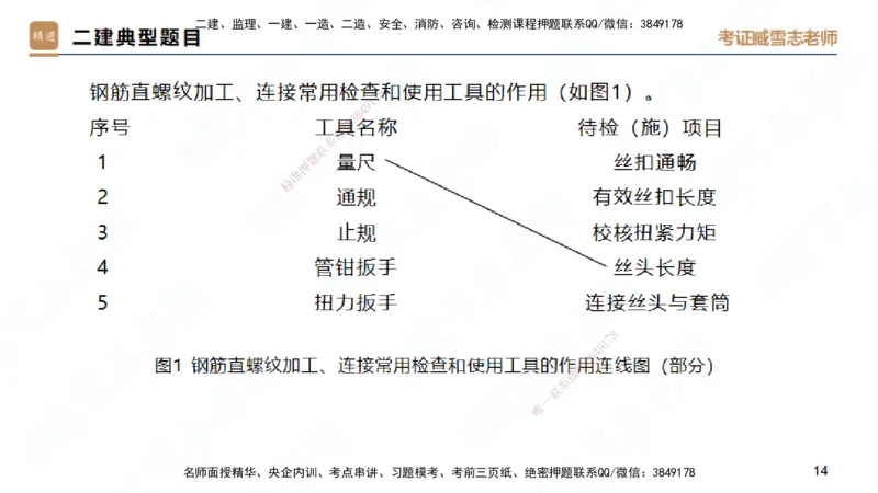 25一建-实操速达-建筑2-完整版-臧雪志_2026年一级建造师_2026年一建建筑_2025年一建建筑SVIP_02-基础精讲✿高端面授✿深度强化_60-建筑《实操速达直播》臧雪志HX_讲义