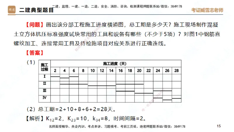 25一建-实操速达-建筑2-完整版-臧雪志_2026年一级建造师_2026年一建建筑_2025年一建建筑SVIP_02-基础精讲✿高端面授✿深度强化_60-建筑《实操速达直播》臧雪志HX_讲义