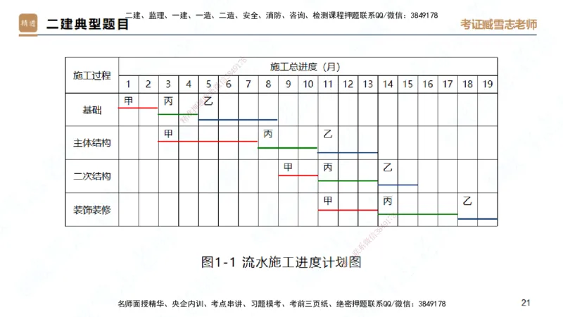 25一建-实操速达-建筑2-完整版-臧雪志_2026年一级建造师_2026年一建建筑_2025年一建建筑SVIP_02-基础精讲✿高端面授✿深度强化_60-建筑《实操速达直播》臧雪志HX_讲义