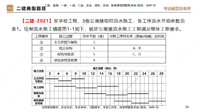 25一建-实操速达-建筑2-完整版-臧雪志_2026年一级建造师_2026年一建建筑_2025年一建建筑SVIP_02-基础精讲✿高端面授✿深度强化_60-建筑《实操速达直播》臧雪志HX_讲义