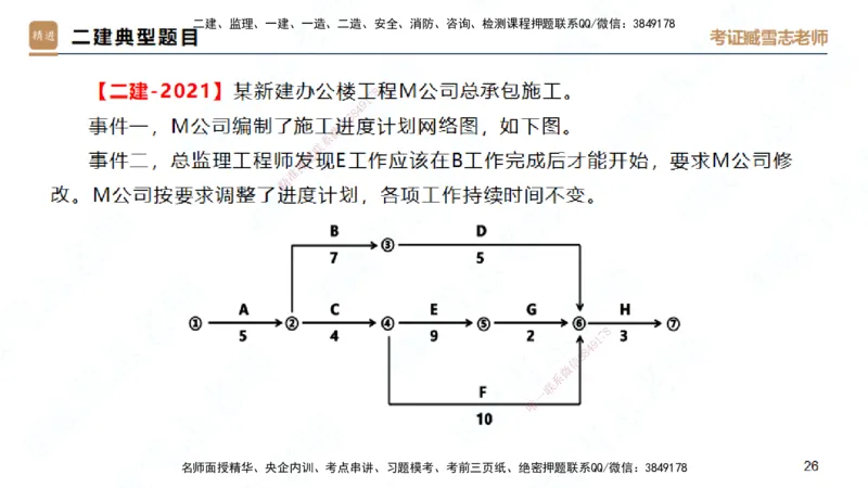25一建-实操速达-建筑2-完整版-臧雪志_2026年一级建造师_2026年一建建筑_2025年一建建筑SVIP_02-基础精讲✿高端面授✿深度强化_60-建筑《实操速达直播》臧雪志HX_讲义