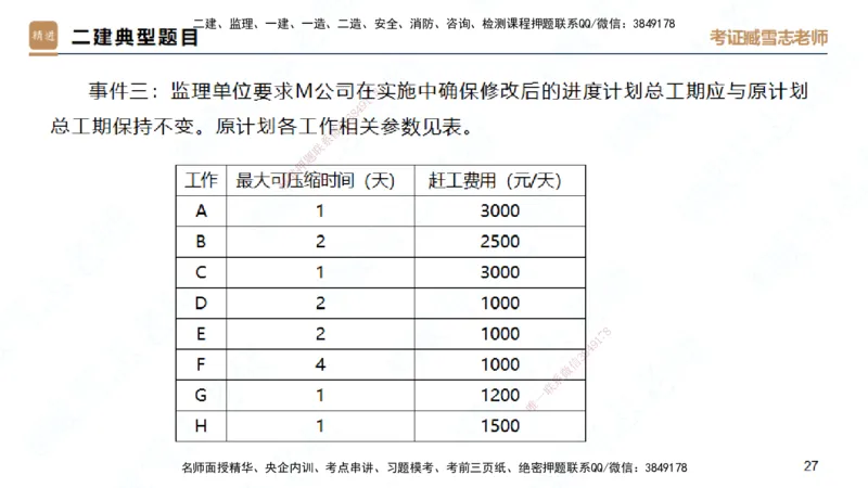 25一建-实操速达-建筑2-完整版-臧雪志_2026年一级建造师_2026年一建建筑_2025年一建建筑SVIP_02-基础精讲✿高端面授✿深度强化_60-建筑《实操速达直播》臧雪志HX_讲义