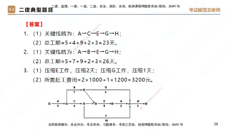 25一建-实操速达-建筑2-完整版-臧雪志_2026年一级建造师_2026年一建建筑_2025年一建建筑SVIP_02-基础精讲✿高端面授✿深度强化_60-建筑《实操速达直播》臧雪志HX_讲义