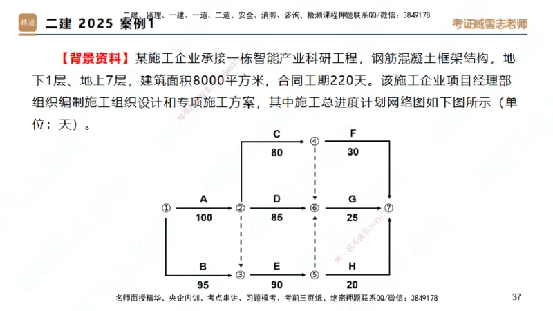 25一建-实操速达-建筑2-完整版-臧雪志_2026年一级建造师_2026年一建建筑_2025年一建建筑SVIP_02-基础精讲✿高端面授✿深度强化_60-建筑《实操速达直播》臧雪志HX_讲义