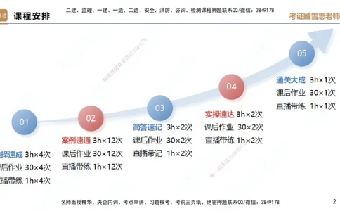 25一建-实操速达-建筑2-完整版-臧雪志_2026年一级建造师_2026年一建建筑_2025年一建建筑SVIP_02-基础精讲✿高端面授✿深度强化_60-建筑《实操速达直播》臧雪志HX_讲义