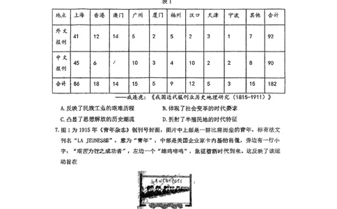 黑龙江省教育学会示范性高中专业委员会高三年级第一次模拟考试历史+答案_2025年3月_250309黑龙江省教育学会示范性高中专业委员会高三年级第一次模拟考试（全科）
