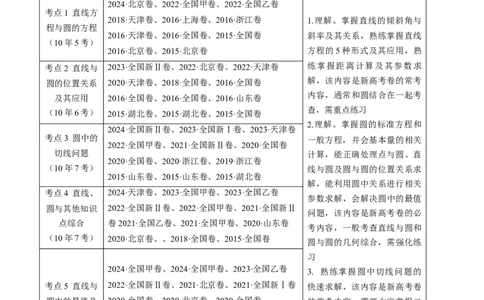 专题17直线与圆小题综合（教师卷）-十年（2015-2024）高考真题数学分项汇编（全国通用）_近10年高考真题汇编（必刷）_十年（2015-2024）高考数学真题分类汇编（全国通用）