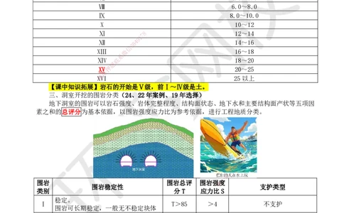 22.第22讲-31土方开挖技术_2026年一级建造师_2026年一建水利_2025年一建水利SVIP_02-基础精讲✿高端面授✿深度强化_18-水利《考点精讲班》赵珊珊、刘二林HQ_赵珊珊