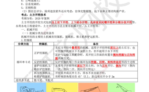 22.第22讲-31土方开挖技术_2026年一级建造师_2026年一建水利_2025年一建水利SVIP_02-基础精讲✿高端面授✿深度强化_18-水利《考点精讲班》赵珊珊、刘二林HQ_赵珊珊