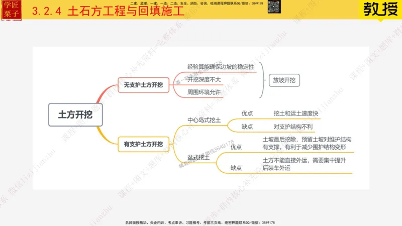 20&mdash;土石方工程施工（三）_2026年一级建造师_2026年一建建筑_2025年一建建筑SVIP_02-基础精讲✿高端面授✿深度强化_08-建筑《超级精讲班》栗子XJ_25精讲讲义