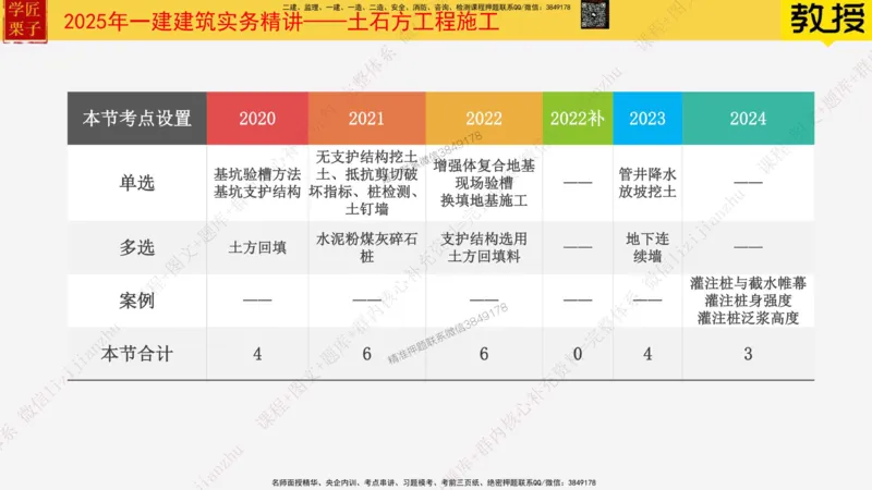 20&mdash;土石方工程施工（三）_2026年一级建造师_2026年一建建筑_2025年一建建筑SVIP_02-基础精讲✿高端面授✿深度强化_08-建筑《超级精讲班》栗子XJ_25精讲讲义