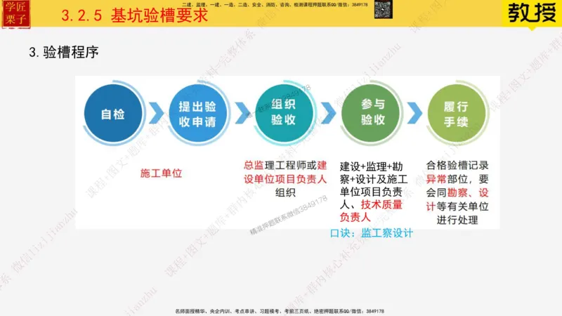 20&mdash;土石方工程施工（三）_2026年一级建造师_2026年一建建筑_2025年一建建筑SVIP_02-基础精讲✿高端面授✿深度强化_08-建筑《超级精讲班》栗子XJ_25精讲讲义