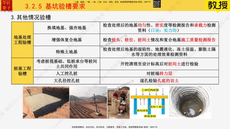 20&mdash;土石方工程施工（三）_2026年一级建造师_2026年一建建筑_2025年一建建筑SVIP_02-基础精讲✿高端面授✿深度强化_08-建筑《超级精讲班》栗子XJ_25精讲讲义