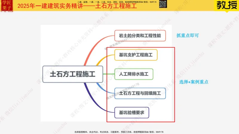 20&mdash;土石方工程施工（三）_2026年一级建造师_2026年一建建筑_2025年一建建筑SVIP_02-基础精讲✿高端面授✿深度强化_08-建筑《超级精讲班》栗子XJ_25精讲讲义