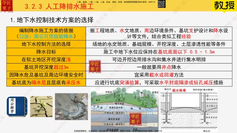 20&mdash;土石方工程施工（三）_2026年一级建造师_2026年一建建筑_2025年一建建筑SVIP_02-基础精讲✿高端面授✿深度强化_08-建筑《超级精讲班》栗子XJ_25精讲讲义