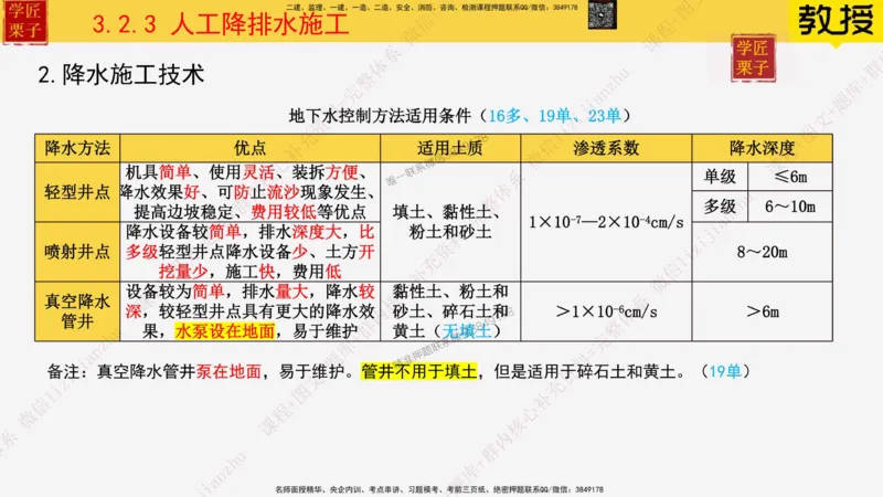 20&mdash;土石方工程施工（三）_2026年一级建造师_2026年一建建筑_2025年一建建筑SVIP_02-基础精讲✿高端面授✿深度强化_08-建筑《超级精讲班》栗子XJ_25精讲讲义